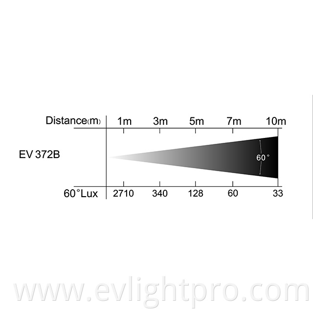 Led Cyclorama Stage Light